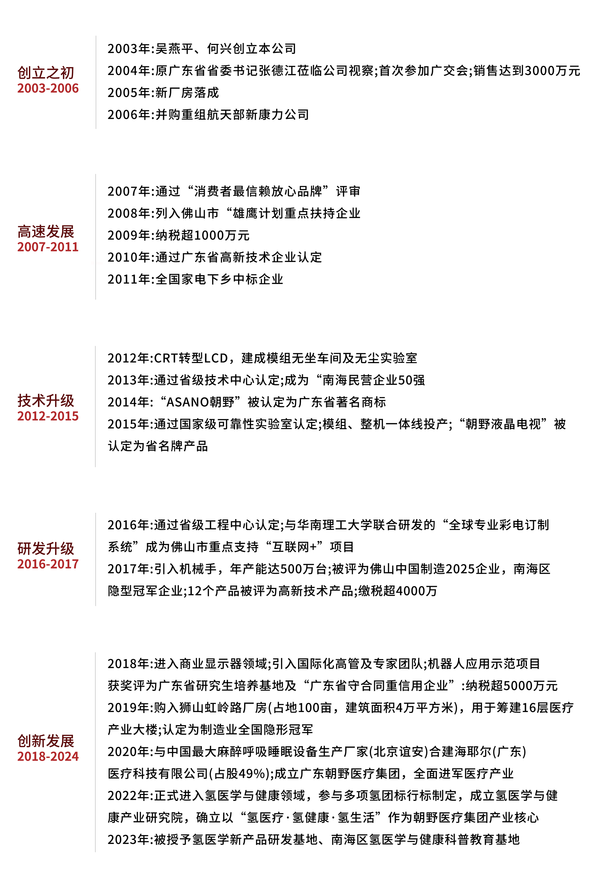 历程.png