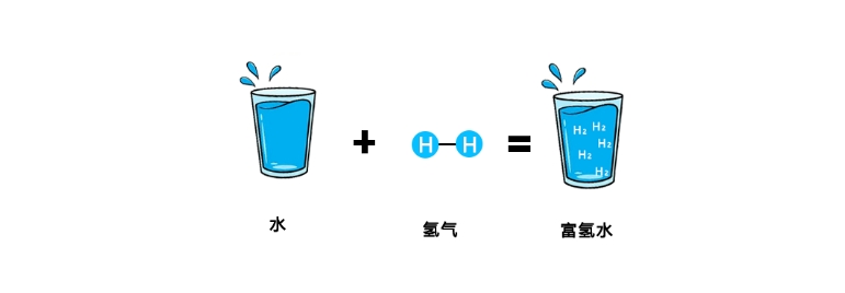 为什么富氢水适合长期饮用？